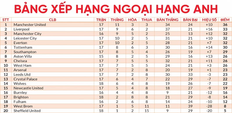 Tổng hợp xếp hạng - Cakhiatv