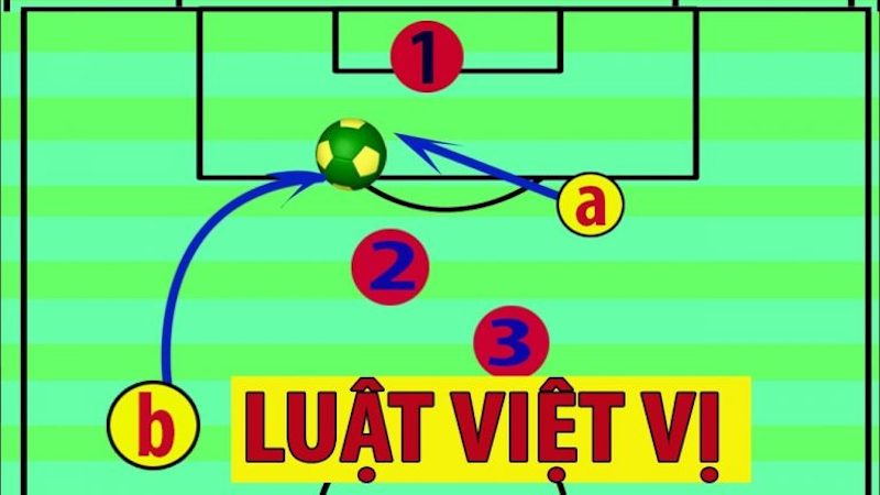 Luật việt vị mới nhất của FIFA quy định xử phạt như thế nào? - Cakhiatv