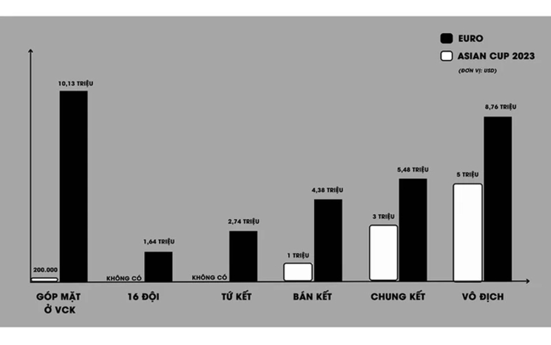 Thông tin chi tiết về đội Vô Địch Euro được thưởng bao nhiêu tiền - cakhiatv